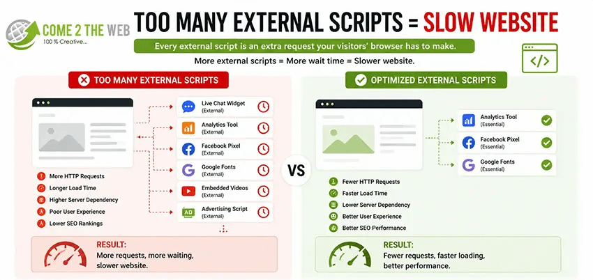 Too Many External Scripts can cause your website speed slow Too Many External Scripts can cause your website speed slow