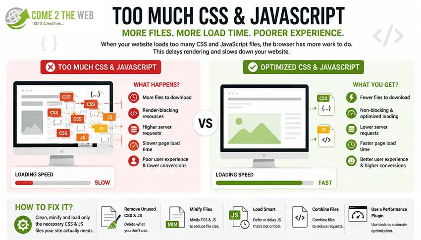Too Much CSS and JavaScript can cause render blocking and slow website Too Much CSS and JavaScript can cause render blocking and slow website